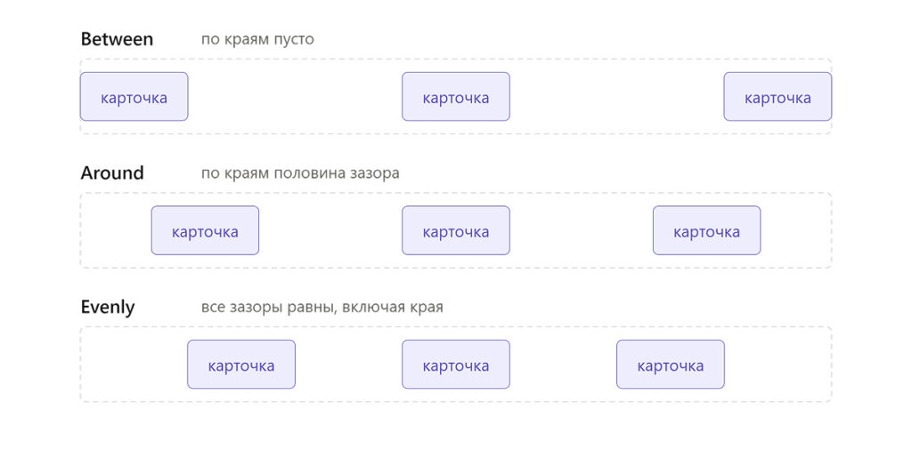 Обновленный Auto layout в Фигме 2026